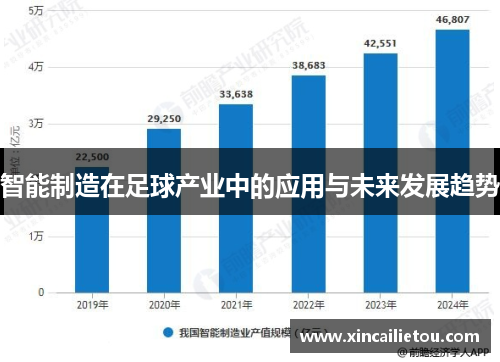 智能制造在足球产业中的应用与未来发展趋势