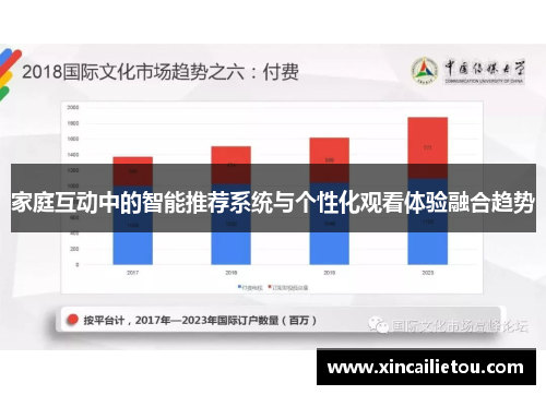 家庭互动中的智能推荐系统与个性化观看体验融合趋势