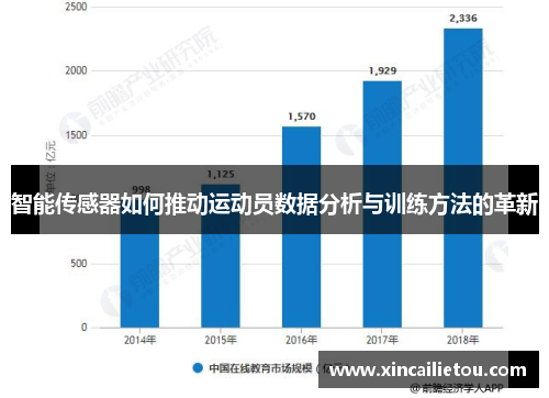 智能传感器如何推动运动员数据分析与训练方法的革新
