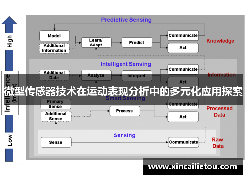 微型传感器技术在运动表现分析中的多元化应用探索