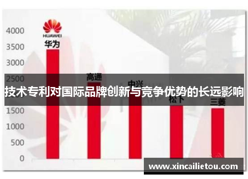 技术专利对国际品牌创新与竞争优势的长远影响