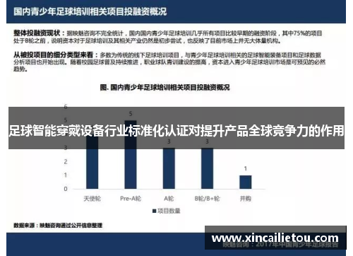 足球智能穿戴设备行业标准化认证对提升产品全球竞争力的作用
